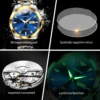 OUPINKE Tungsten Steel Men's Watches Scenic Spot style Automatic Mechanical Watch Dual Calendar Sapphire 50m Waterproof Watch 5